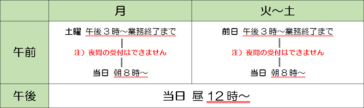 1 受付方法の変更|うるしばらクリニック