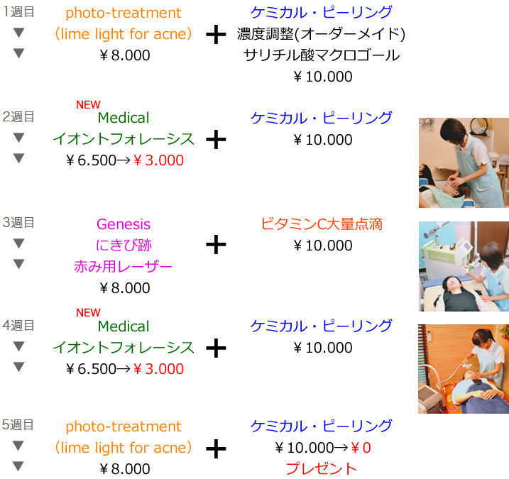 <顔面>5週間コース