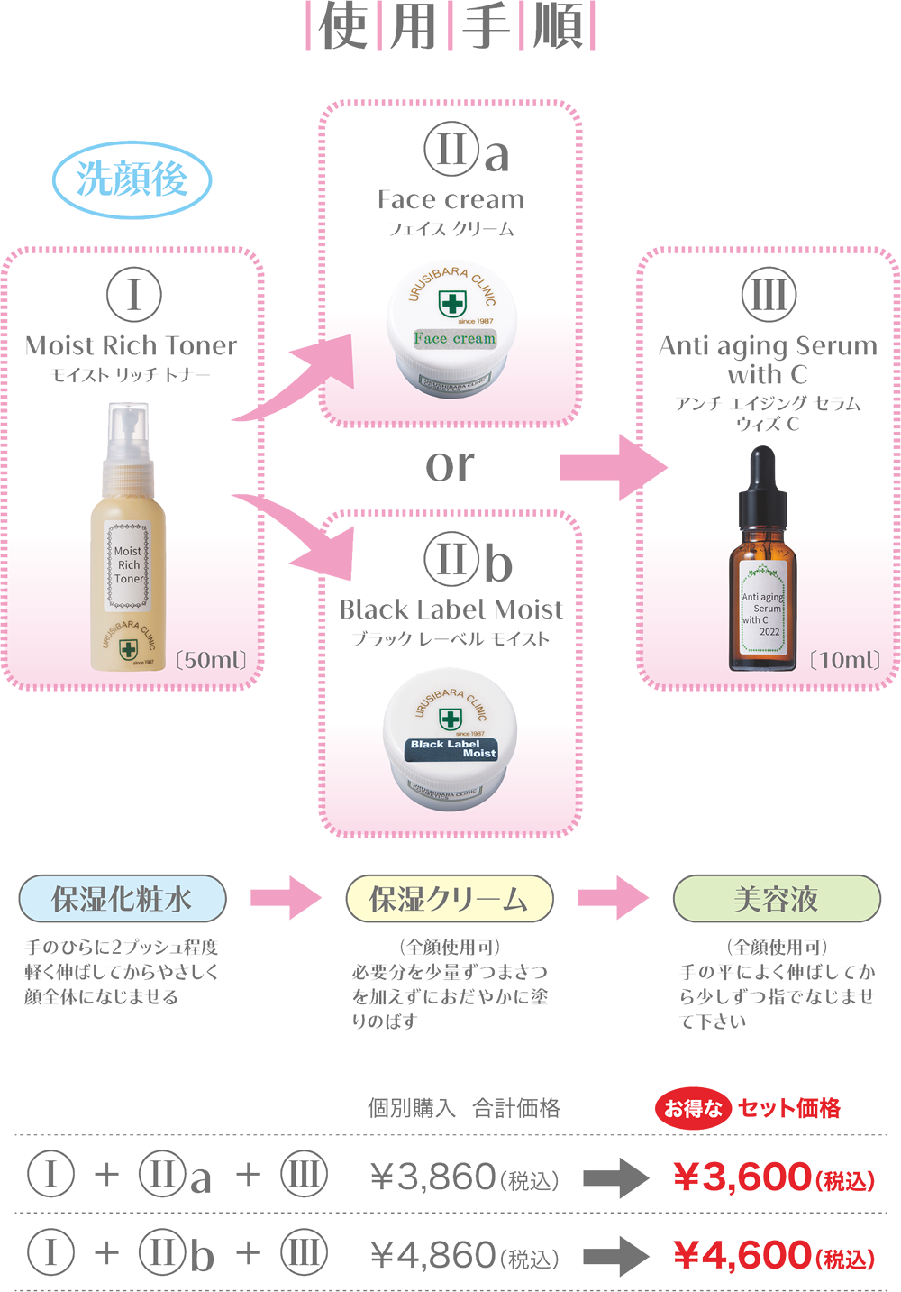 化粧品 - 【うるしばらクリニック】栃木県足利の内科・皮膚科、形成